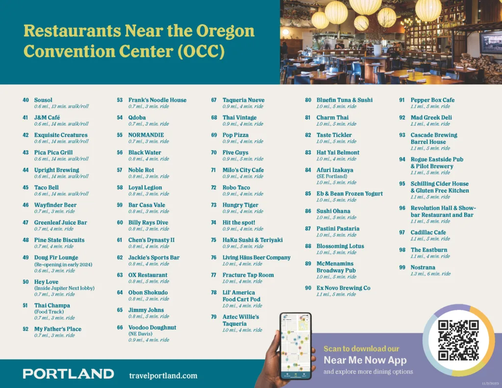 A list of restaurants near the Oregon Convention Center